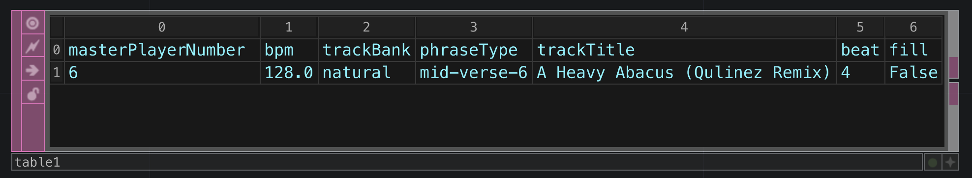 Phrase information table